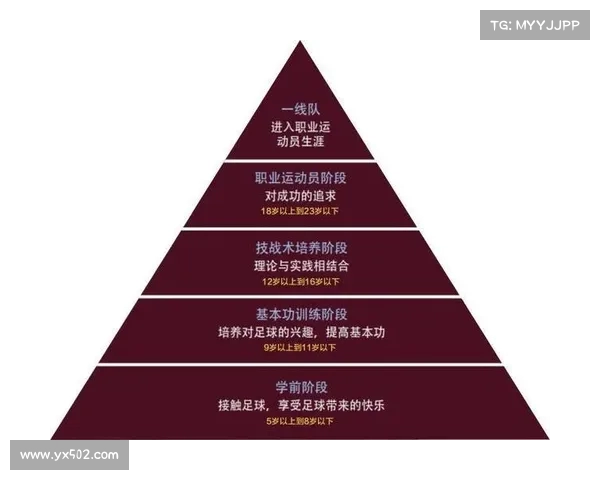 英超青训体系发展现状与未来潜力分析